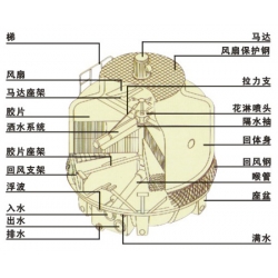 冷却塔构造