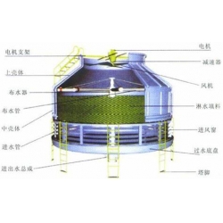 冷却塔收水器的基本原理及其选择的要领